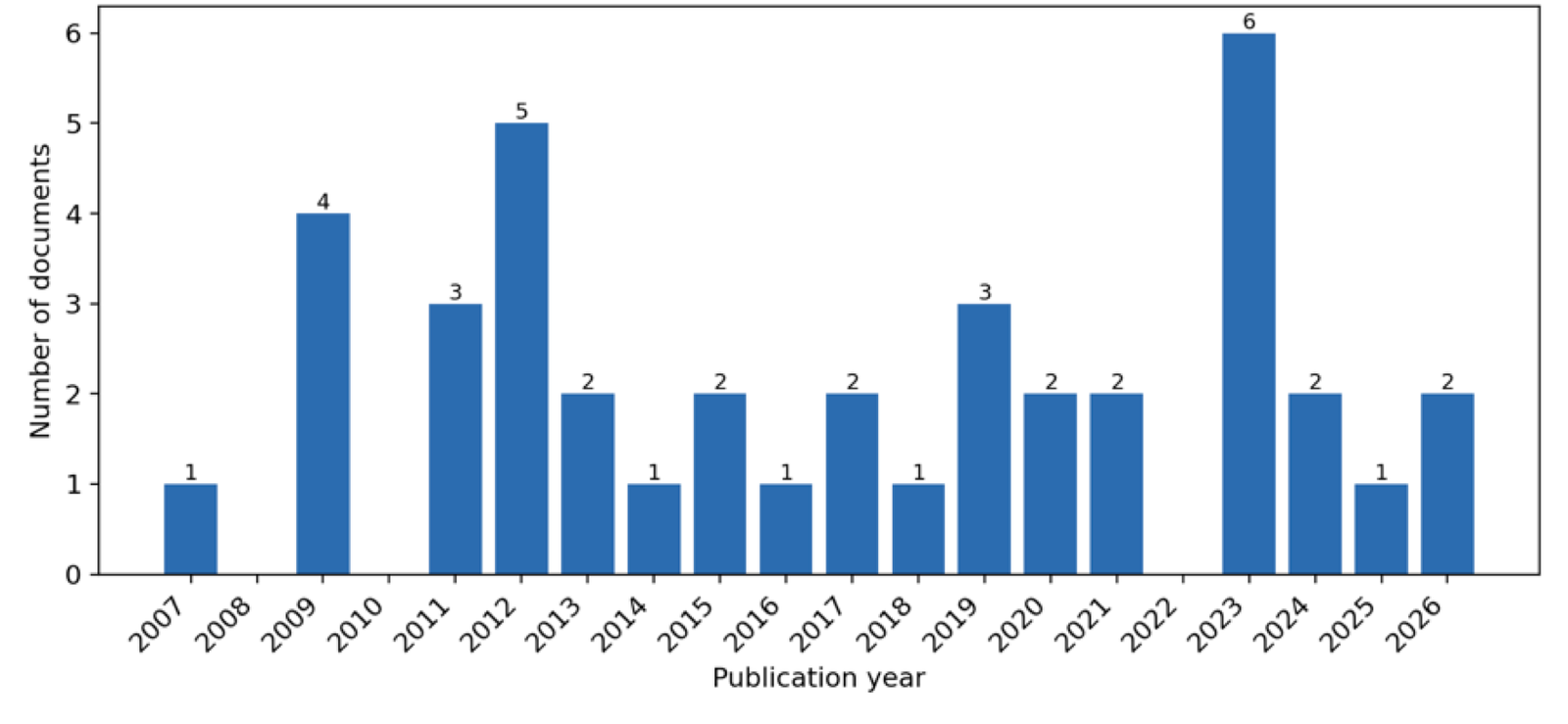image: e_dac0f766ec59_fig2.png